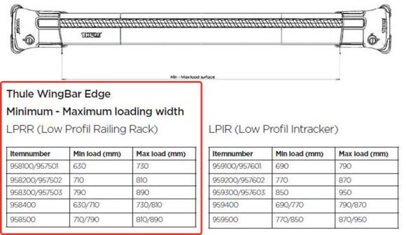 WingBar_Edge_Min_Max_Loading_Width